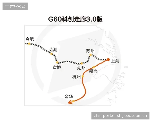 长三角一体化规划明确了区域功能分工，旨在纠偏各体育小镇间同质化竞争的资源错配