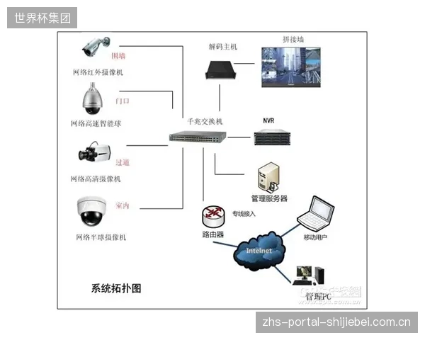 从集中到分布：12G-SDI光纤复用方案推动体育转播系统走向更灵活的去中心化架构